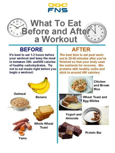 Why Eat Before And After Exercise?