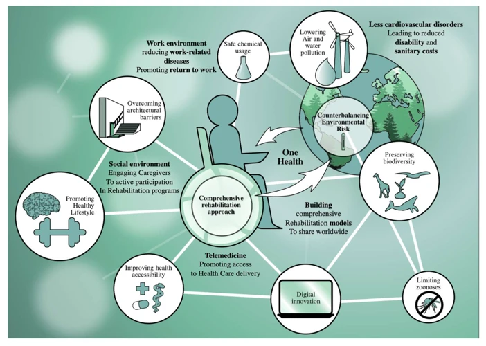 Why Environmental Triggers Matter