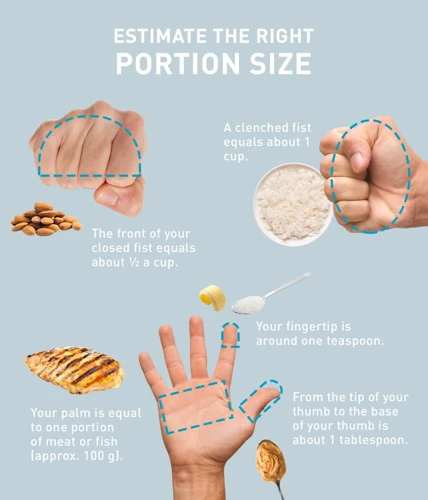 Why Estimate Portion Sizes?