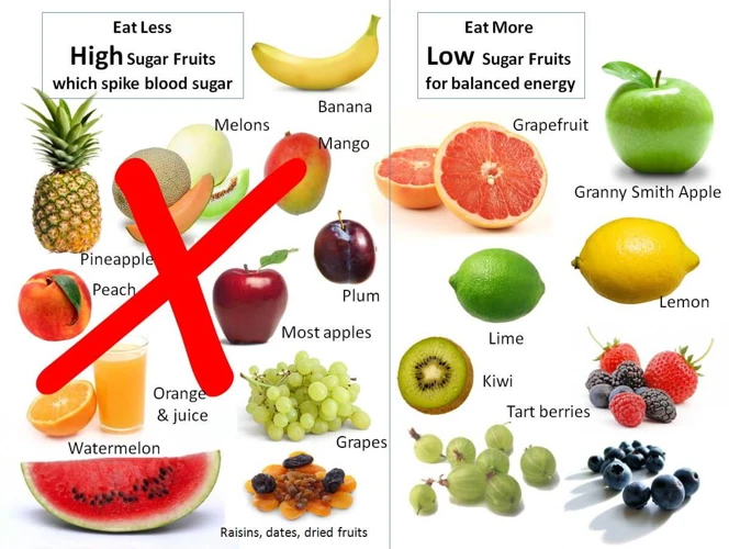 Why Fruits And Vegetables Are Good For Weight Loss?