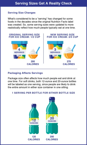 Why Is Understanding Serving Sizes Important?