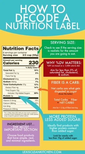 Why It'S Important To Read Food Labels