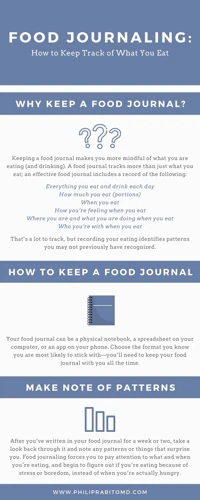 Why Keep A Food Diary?