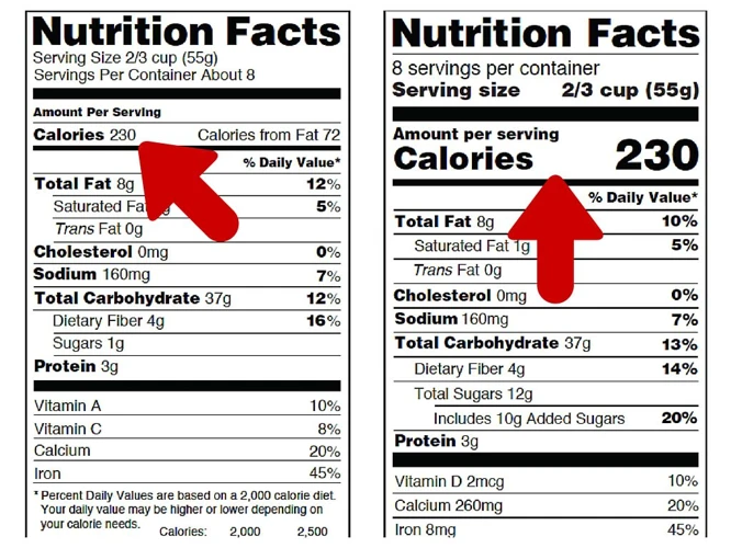 Why Nutrition Labels Matter
