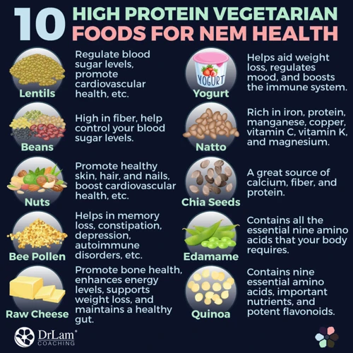 Top Vegetarian and Vegan Protein Sources To Aid Weight Loss
