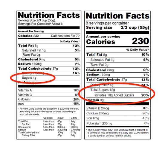 Why Read Food Labels For Hidden Sugar