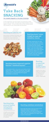 Why Snacking Is Important For Weight Loss