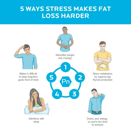 Why Stress Affects Weight Loss?